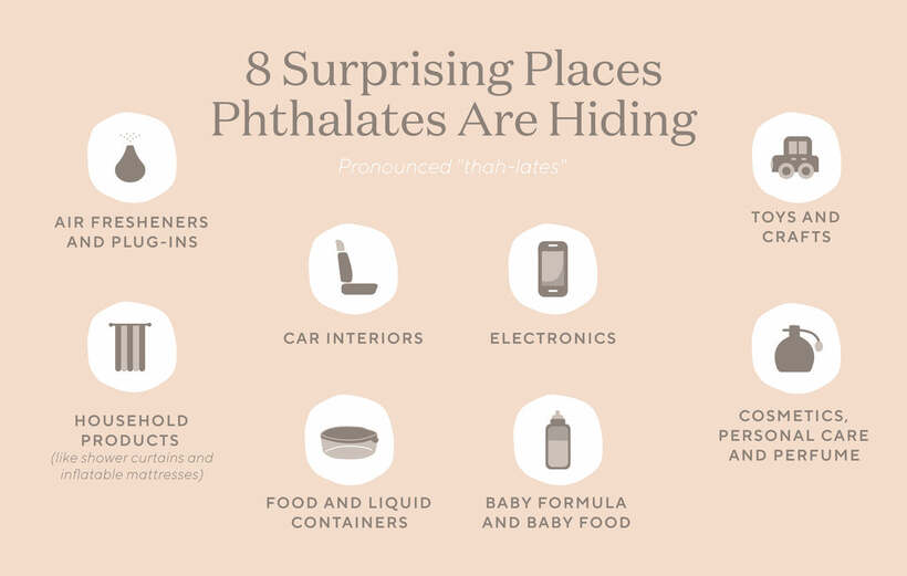 Phthalates - plastic softening chemicals Phthalates - plastic softening chemicals