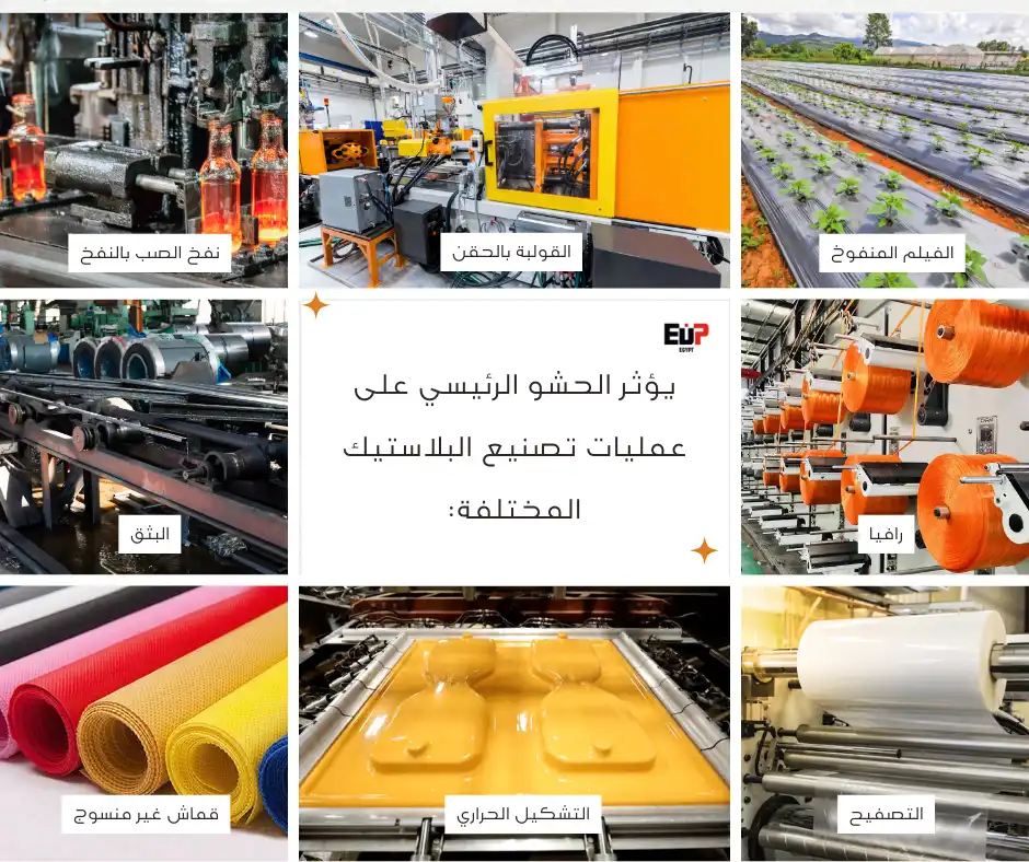 فيلر ماسترباتش (الاوميا) يمكن أن يؤثر بشكل كبير على العديد من عمليات تصنيع البلاستيك.