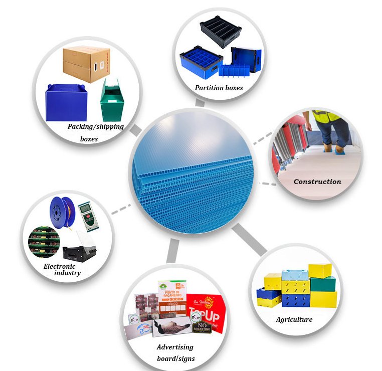 PP hollow sheets are widely used across multiple industries.