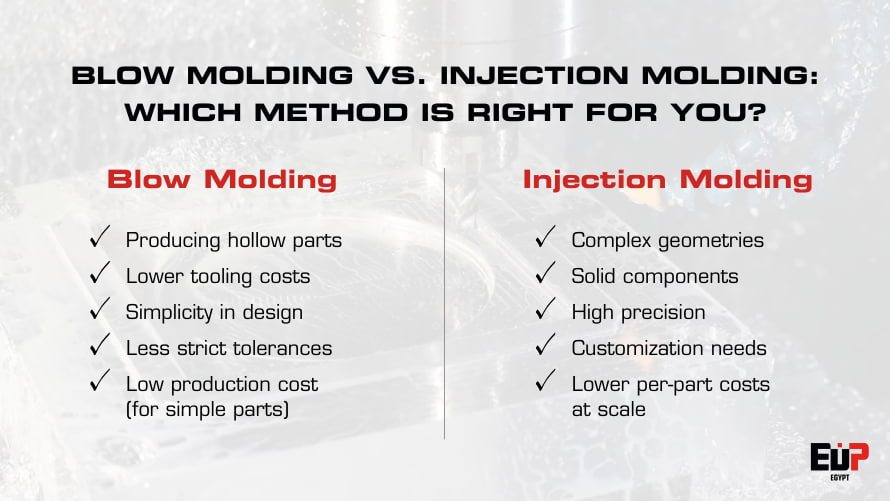 Blow molding vs. Injection molding: Which method is right for you?
