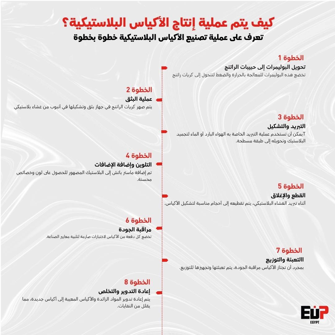 عملية تصنيع الأكياس البلاستيكية