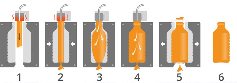 عملية حقن البلاستيك (2)