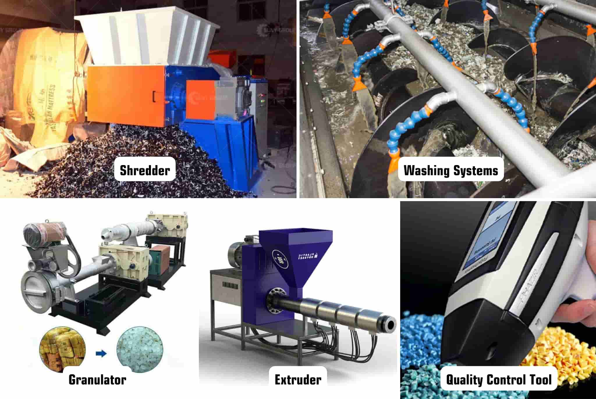 Essential Equipment for Plastic Recycling