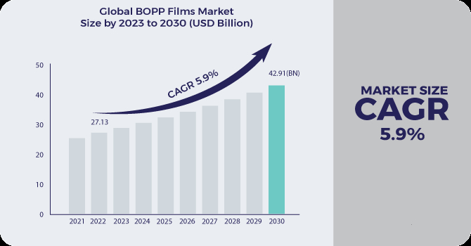 Global BOPP Films Market 