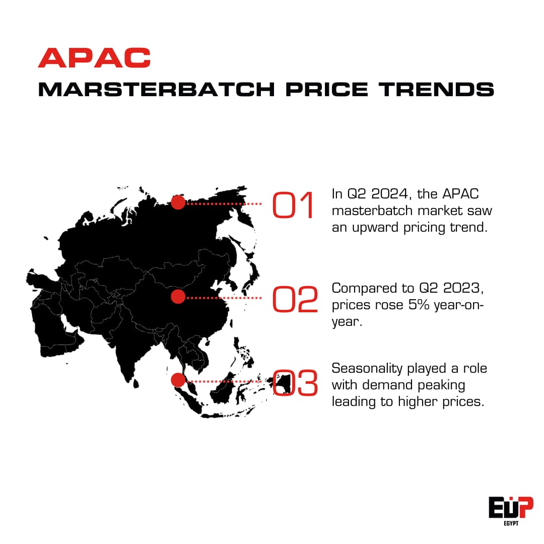Masterbatch price trends in APAC.