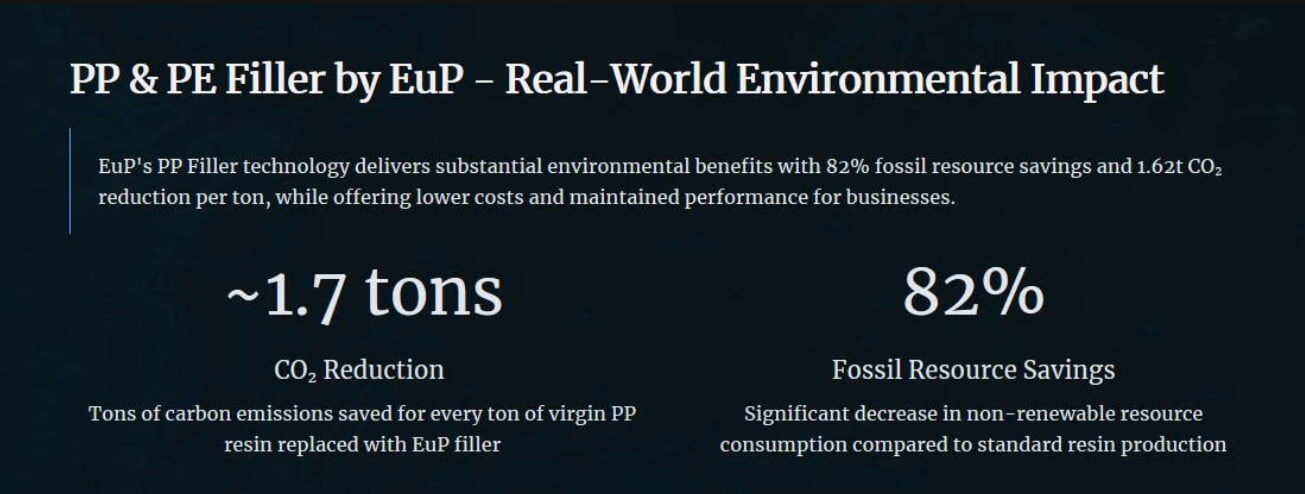 PP and PE filler masterbatch energy saving
