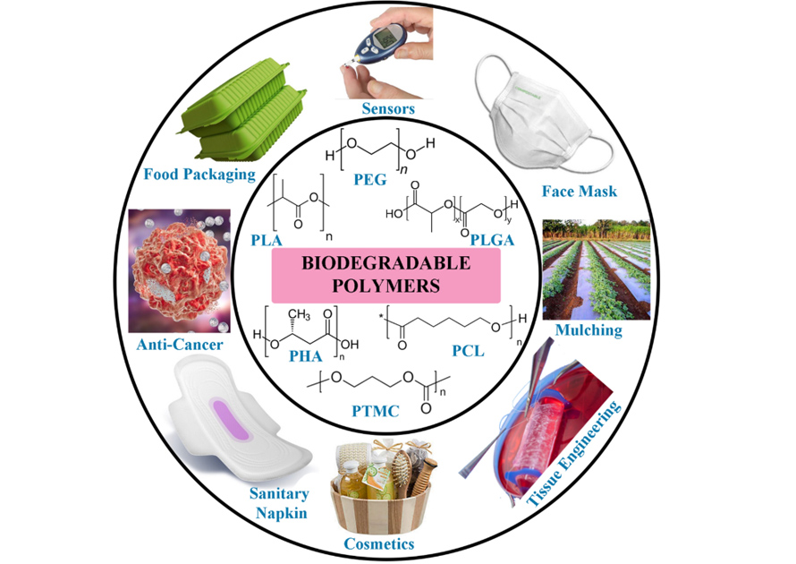Biodegradable plastics find applications