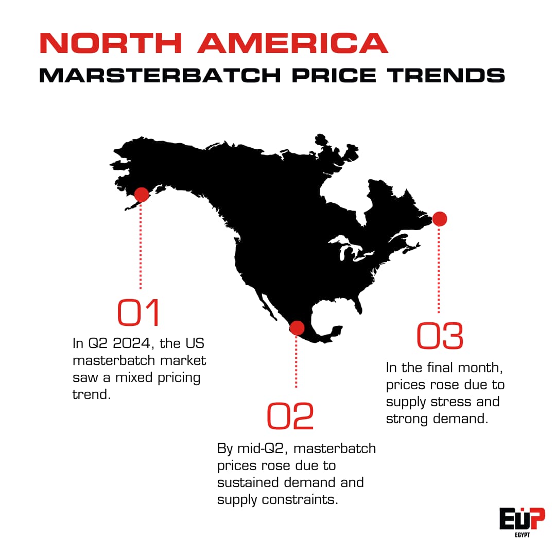 Masterbatch price trends in North America.