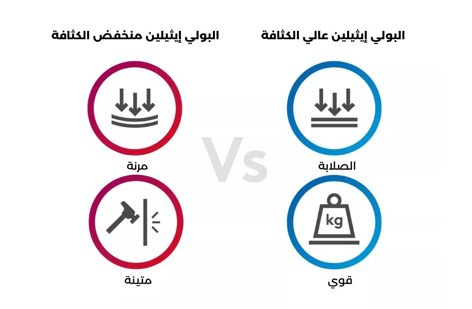 البولي إيثيلين منخفض الكثافة مقابل البولي إيثيلين عالي الكثافة