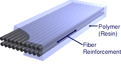 Fiber-reinforced plastic structure