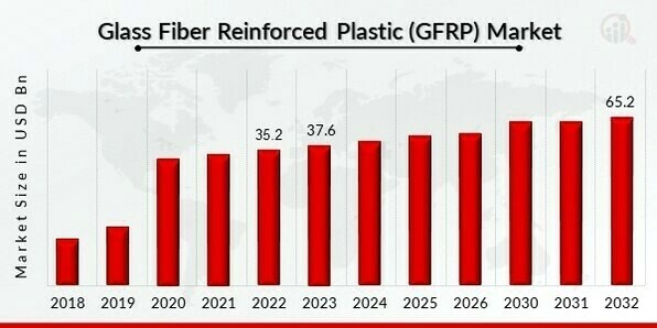 Glass Fiber Reinforced Plastic Market