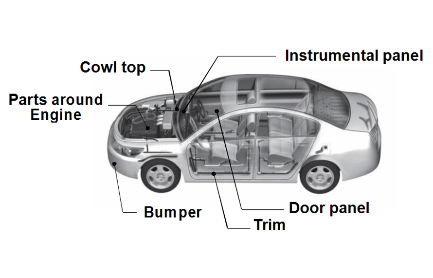 Polypropylene plastic has excellent durability