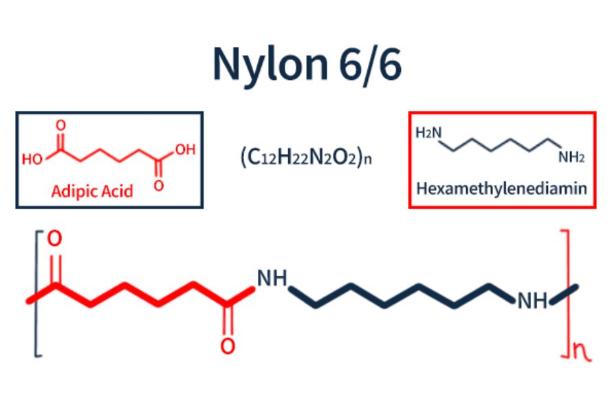 What is nylon 66?