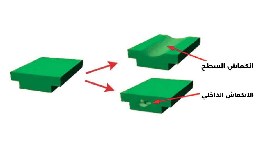 انكماش البلاستيك