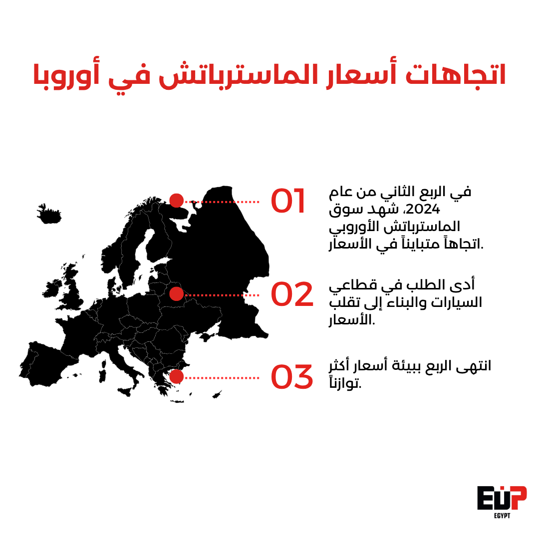 اتجاهات سعر الماسترباتش في أوروبا.