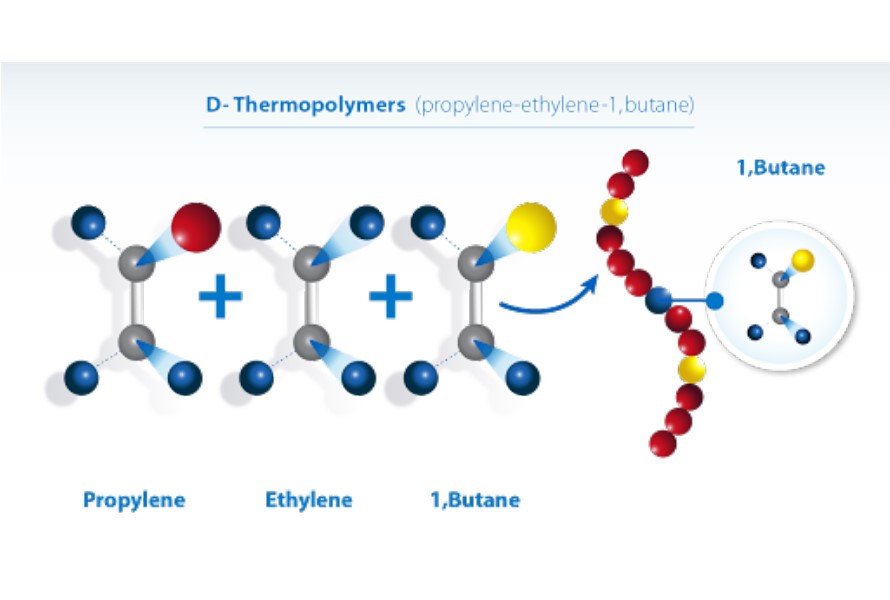 polypropylene terpolymer