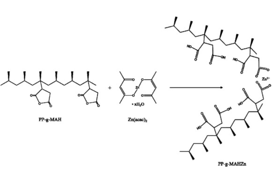 polypropylene high melt strength