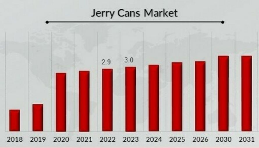 Rising demand for plastic jerry cans in Kenya is driven by oil & gas, agriculture, and food & beverage industries.