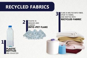 Step-by-Step Process to Make Fabric from Plastic Bottles.