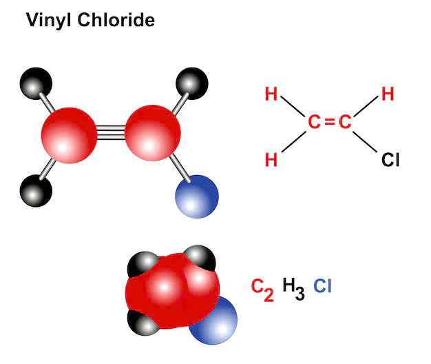 Composition of PVC Plastic