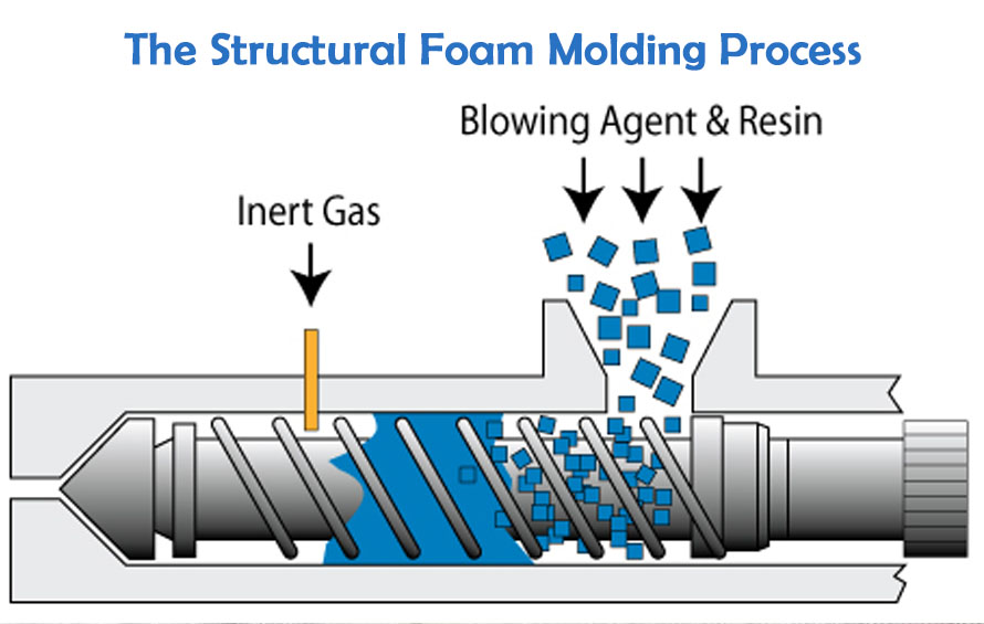 Structural foam molding forms microcellular structures using chemical or physical blowing agents