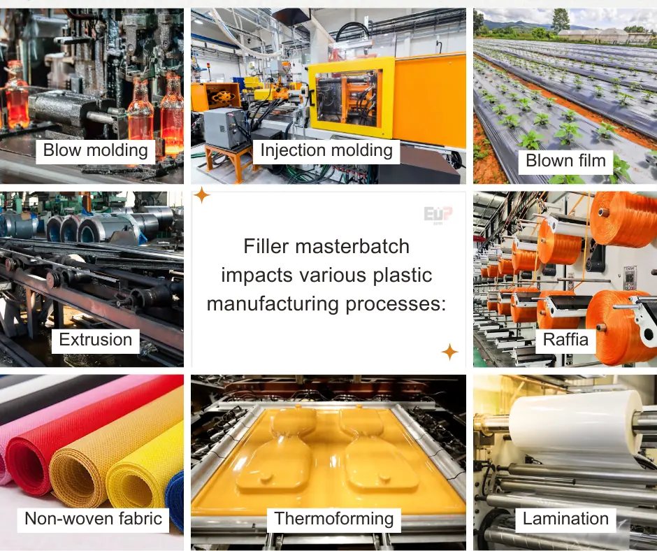 Filler masterbatch can significantly impact various plastic manufacturing processes