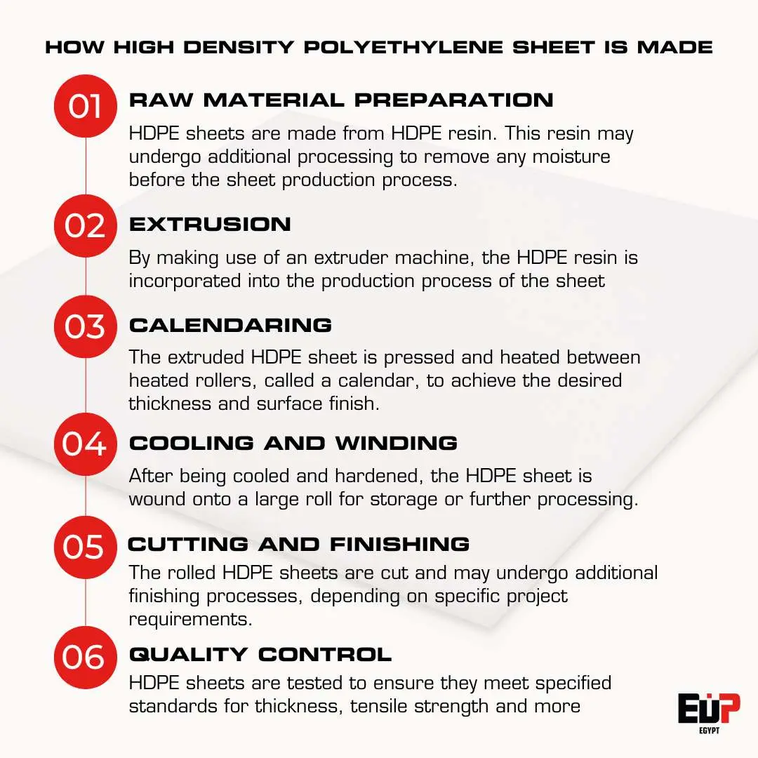 How High Density Polyethylene Sheet Is Made