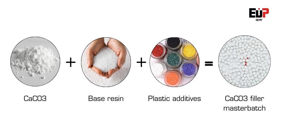 Components of CaCO3 filler masterbatch